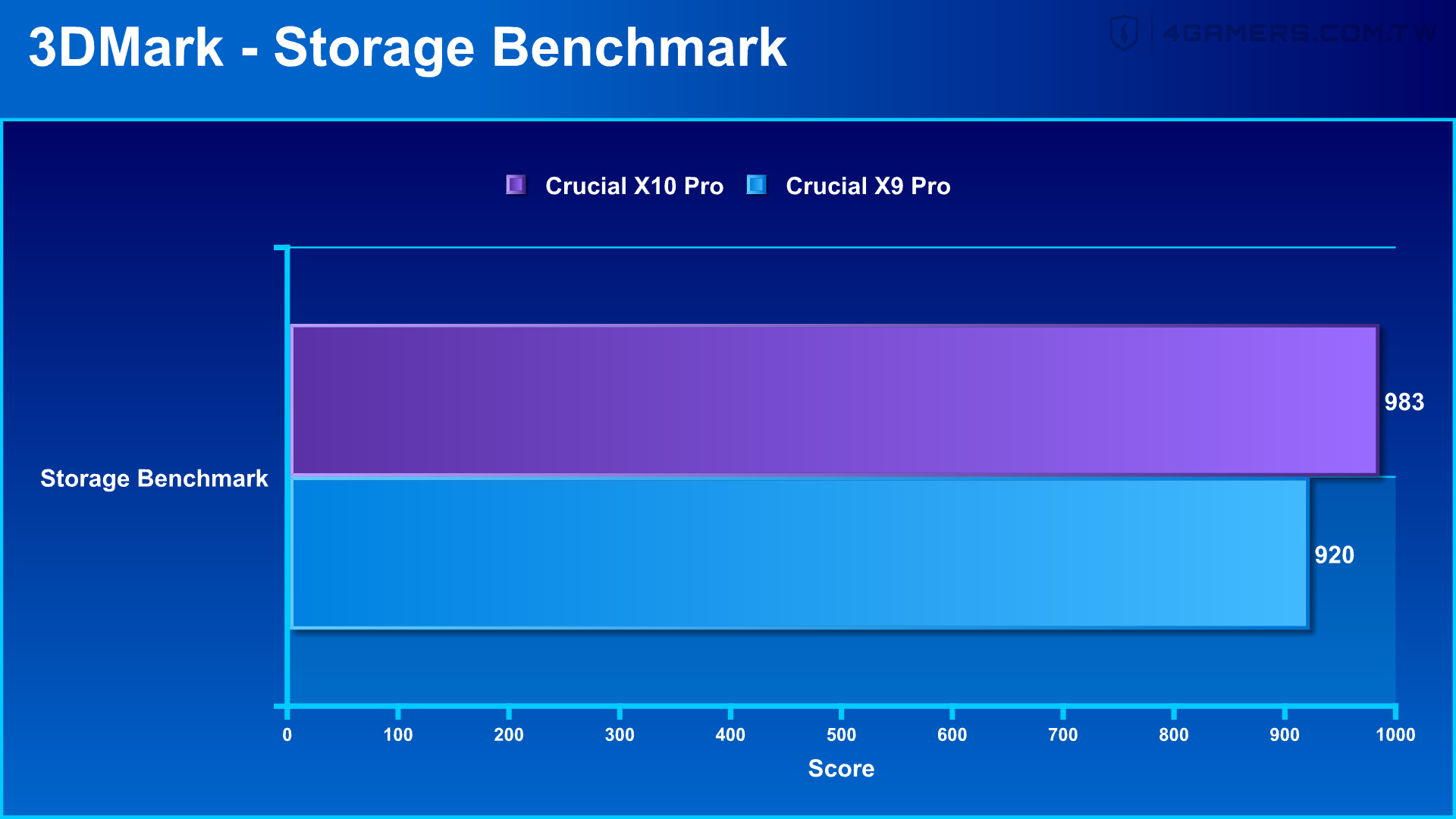Crucial X10 Pro and X9 Pro