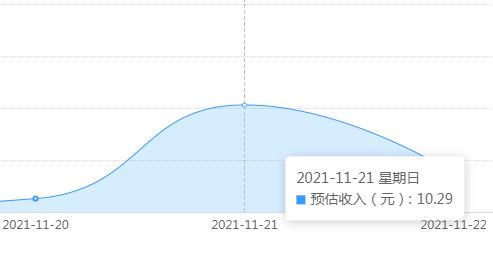 百度联盟广告一个月能赚80元左右,比我想象的低很多