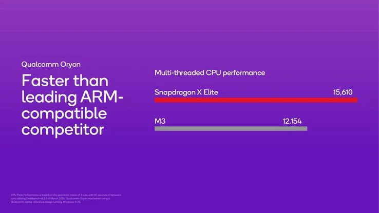 高通放出 Snapdragon X Elite 更多资料，GeekBench 跑分遥遥领先 M3 近30%