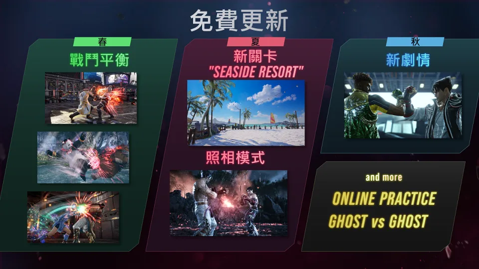 《铁拳8》公开今后更新时程 新角色Lidia Sobieska即将登场！