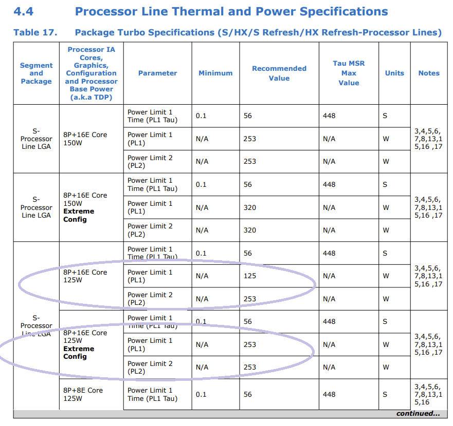 尬广跟上，技嘉也支持INTEL BASELINE模式了