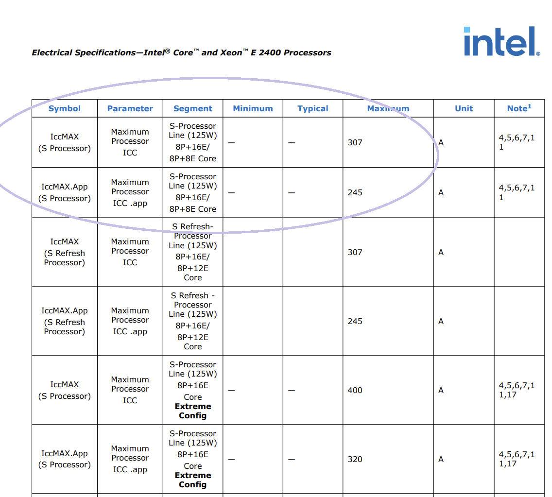 尬广跟上，技嘉也支持INTEL BASELINE模式了