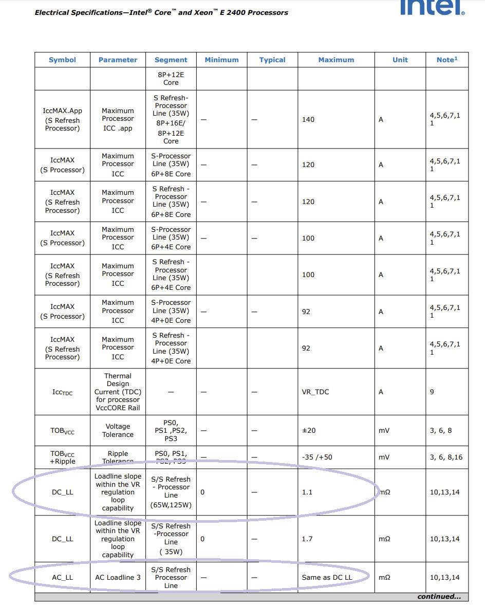 尬广跟上，技嘉也支持INTEL BASELINE模式了