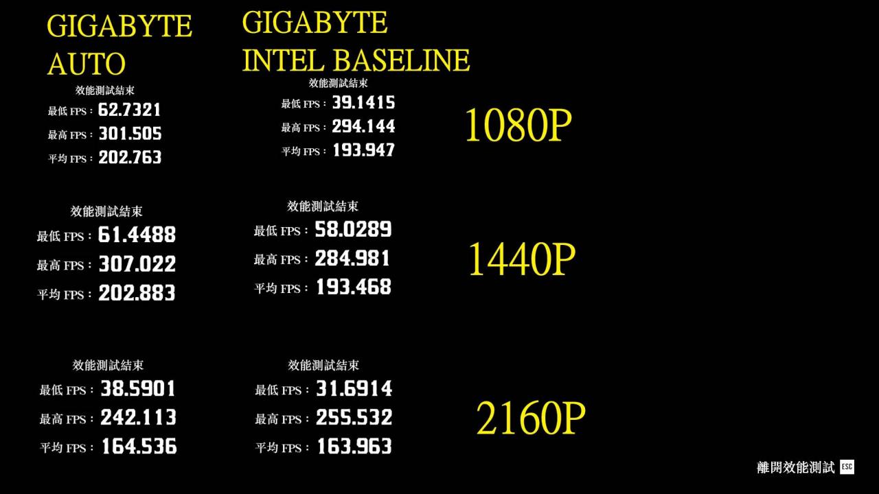 尬广跟上，技嘉也支持INTEL BASELINE模式了