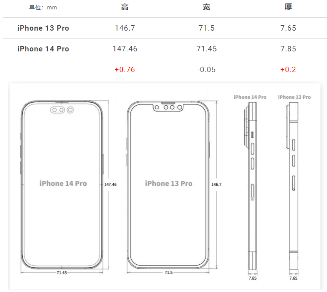 苹果CAD 设计图显示iPhone 14 Pro 将有更厚的机身、更凸的镜头