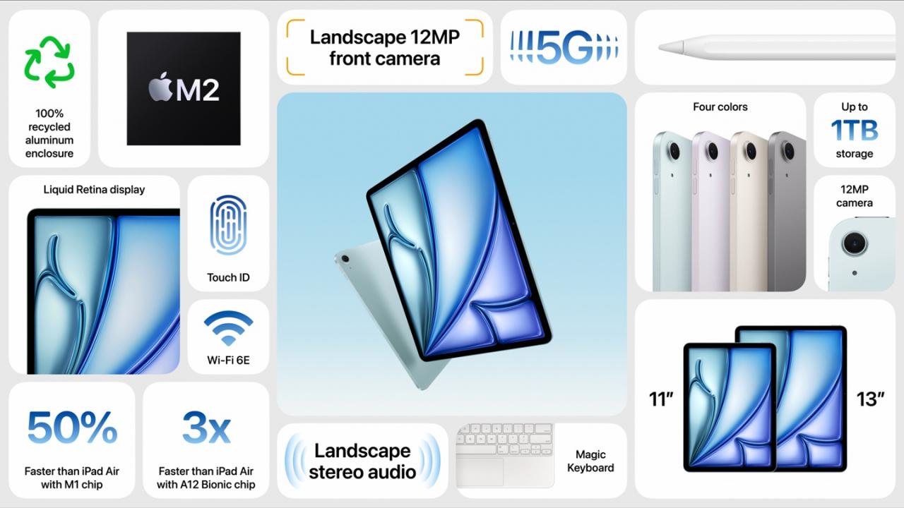 iPad Air 6 与 iPad Pro 新尺寸新处理器！苹果发布会懒人包：M4 处理器、巧控键盘与 Apple Pencil Pro