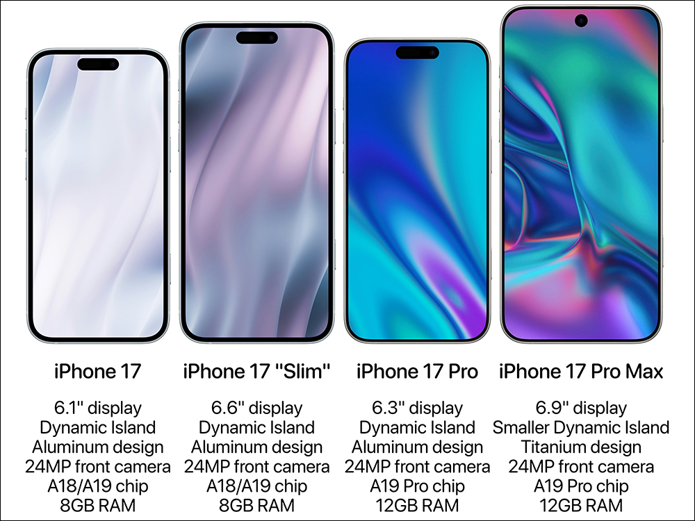 iPhone 17 Slim 最新爆料：主相机位置调整到顶部中心，将成为自iPhone X以来最大改变 - 安软网