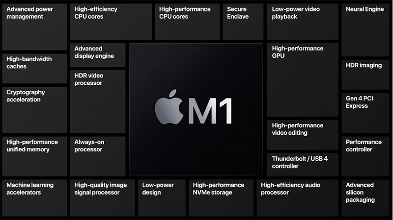 什么是统一内存（UMA）？ 它如何在 Apple Silicon 上运作？ - 安软网