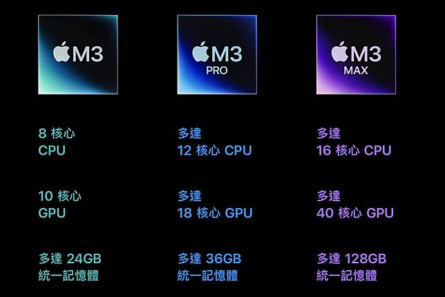 M3 Max MacBook Pro 用后感：终于达到完美水平？