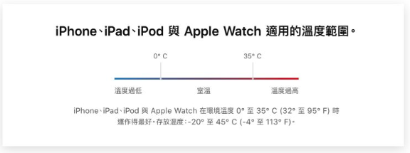 在iPhone 上玩游戏导致电池加速老化？这6 个小技巧帮你减缓电池耗损