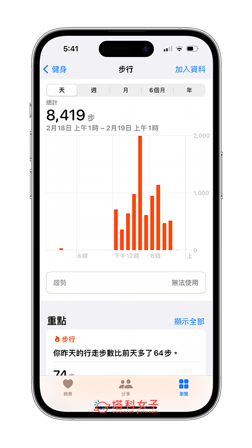 iPhone 步数功能怎么用？健康 App 计步原理及步数关注