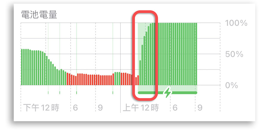 iPhone 15 开箱评测：兼顾娱乐性与实用性的一款 iPhone