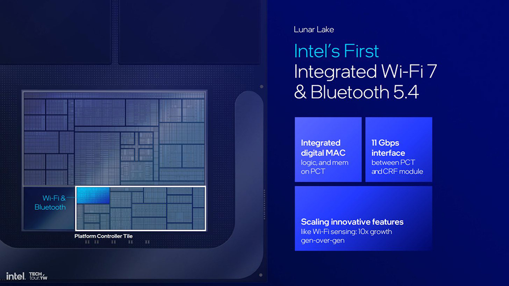 Intel 正式公布下一代 AI PC 处理器 Lunar Lake，更省电、NPU 最高提供 48TOPS - 安软网