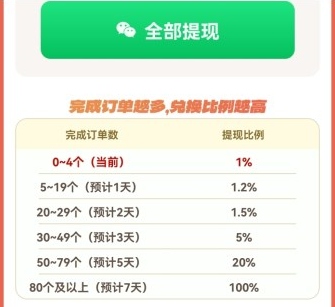 致富烧烤游戏真的可以赚钱吗？能提现吗