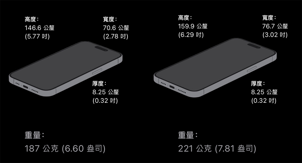 更薄的 iPad Pro 只是开始，：下一站 iPhone （还有 MacBook Pro 跟 Apple Watch） - 安软网