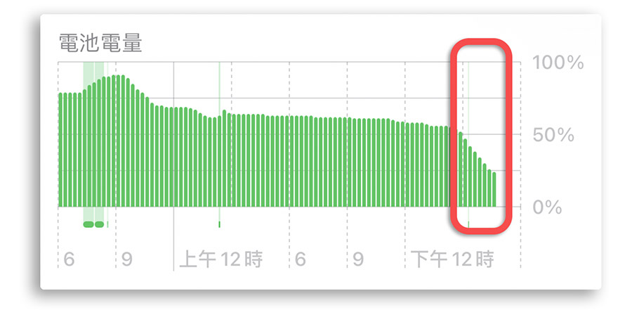 iPhone 15 开箱评测：兼顾娱乐性与实用性的一款 iPhone