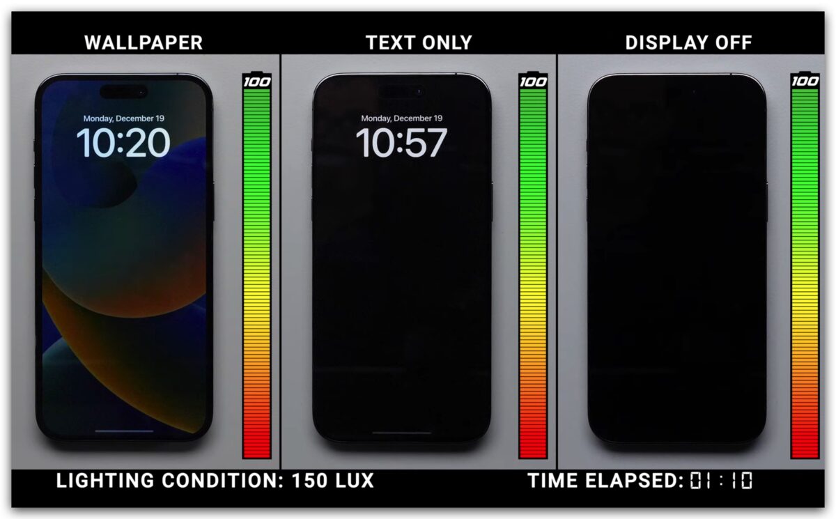 iPhone 永远显示 耗电测试 iPhone 14 Pro iPhone 14 Pro Max