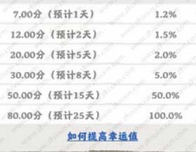 桃源人家红包版能赚钱吗？实测30元能提出来吗？