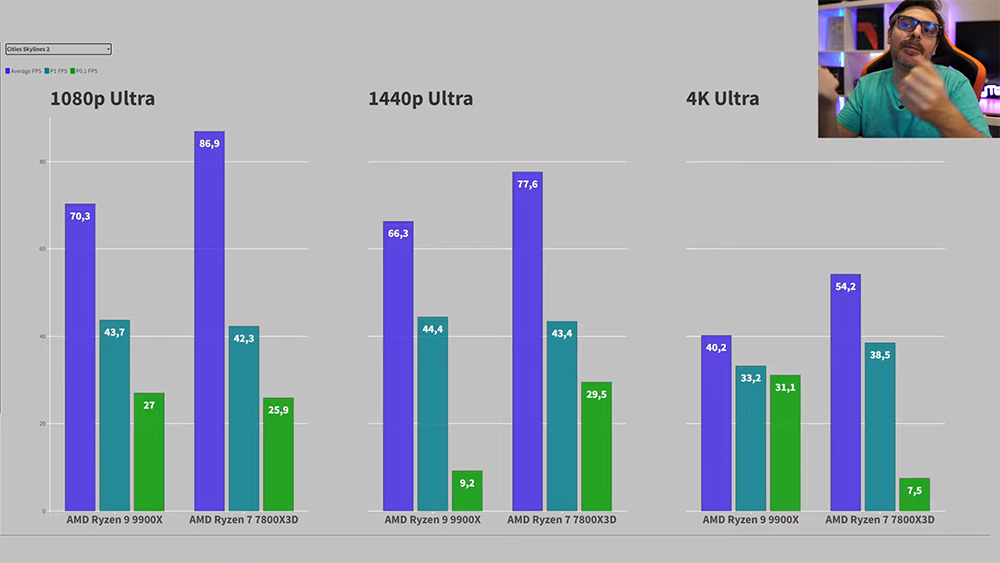 AMD Ryzen 9 9900X实测抢先偷跑，游戏表现还是输Ryzen 7 7800X3D - 安软网