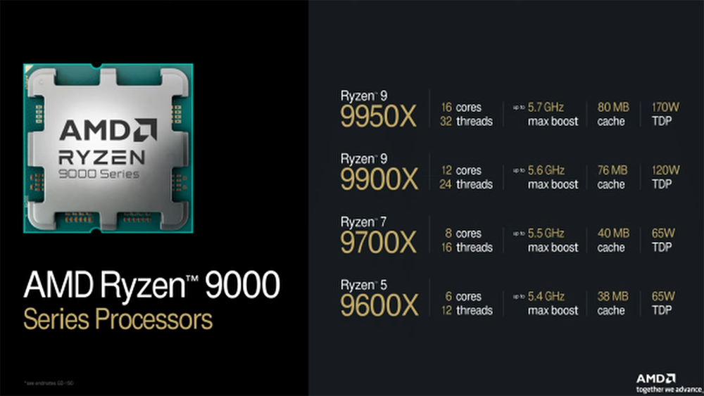 AMD Ryzen 9 9900X实测抢先偷跑，游戏表现还是输Ryzen 7 7800X3D - 安软网