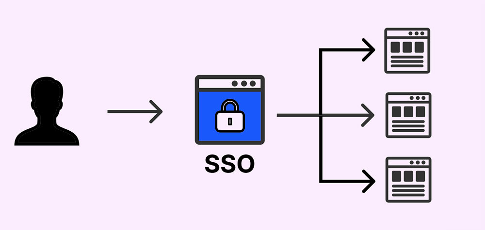 什么是单一登录（SSO）？ 它真的够安全吗？ - 安软网