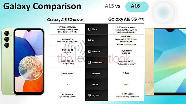 入门级手机更耐用三星为Galaxy A16 5G提供6年系统更新
