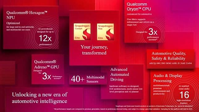 Qualcomm Snapdragon 新产品 两款 Elite 级车用芯片发布