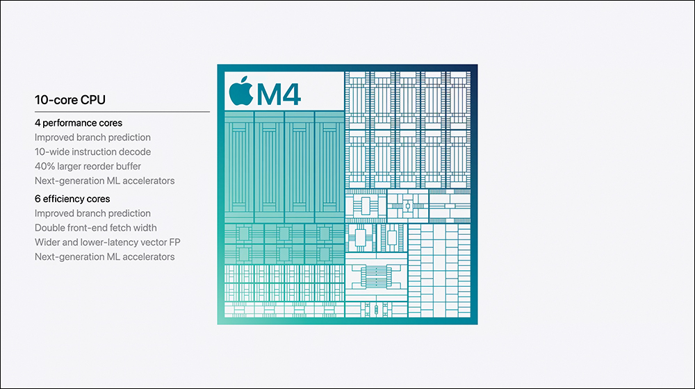 首款M4芯片Mac电脑突袭登场：M4 iMac 24寸提供7种多彩全新配色、16GB RAM起、纳米纹理玻璃选配，配件全面更新USB-C -安软网
