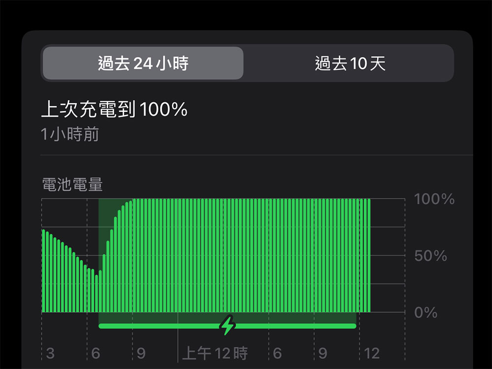 教你查看 iPhone 或 iPad 上耗电应用，从根本解决电力消耗过快问题 第5张