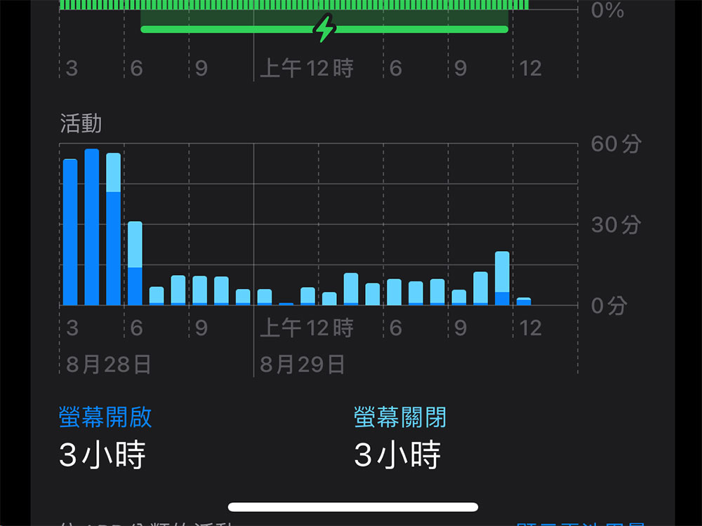 教你查看 iPhone 或 iPad 上耗电应用，从根本解决电力消耗过快问题 第6张
