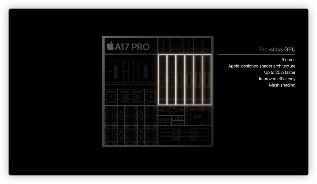 iPhone 15 与 Pro 规格差异比较表，如何挑选看完就清楚了 第8张