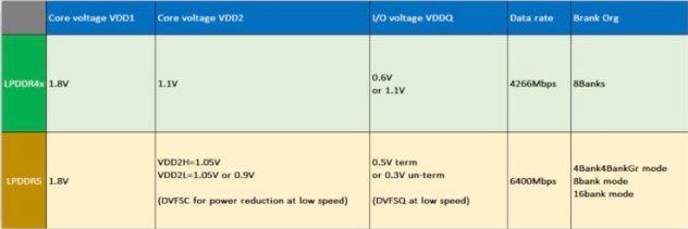 苹果或许不会在iPhone 15 上使用LPDDR5X 的RAM，而要等到iPhone 16 才换上 第1张