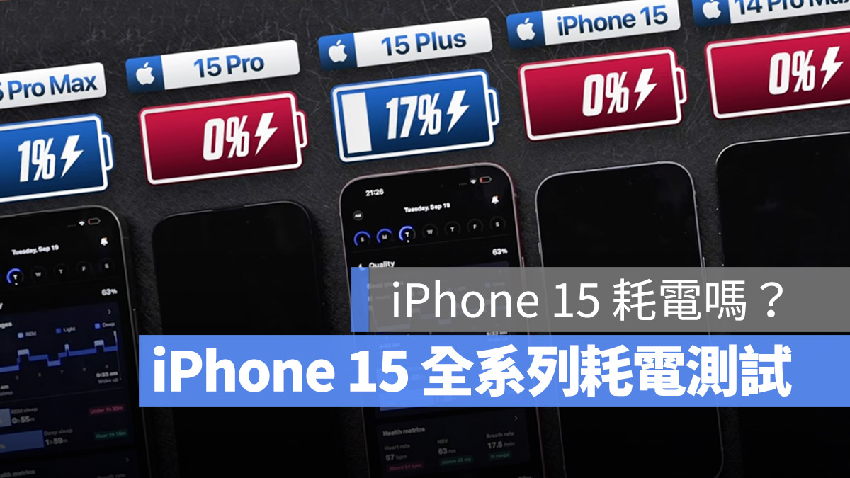 iPhone 15 耗电吗？全系列与旧款 电池续航、耗电测试结果 第1张