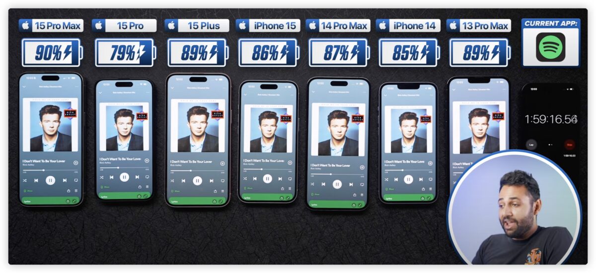 iPhone 15 耗电吗？全系列与旧款 电池续航、耗电测试结果 第3张