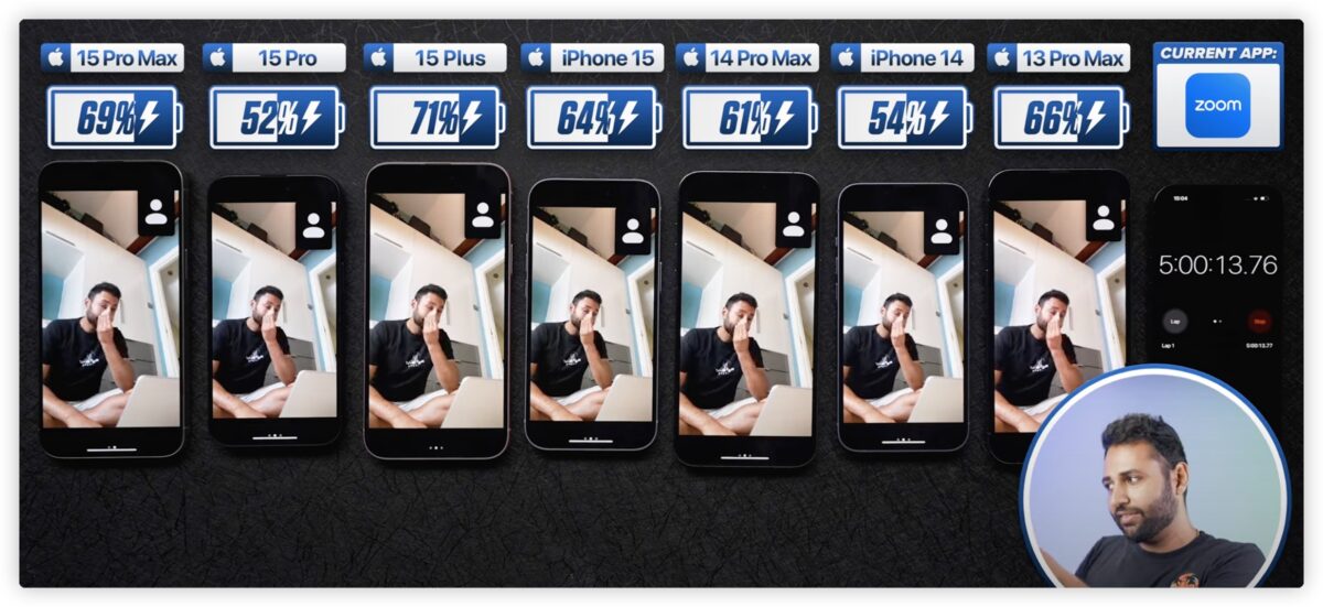 iPhone 15 耗电吗？全系列与旧款 电池续航、耗电测试结果 第5张
