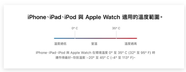 iPhone 过冷、过热会发生什么事？如何避免装置温度异常 第2张