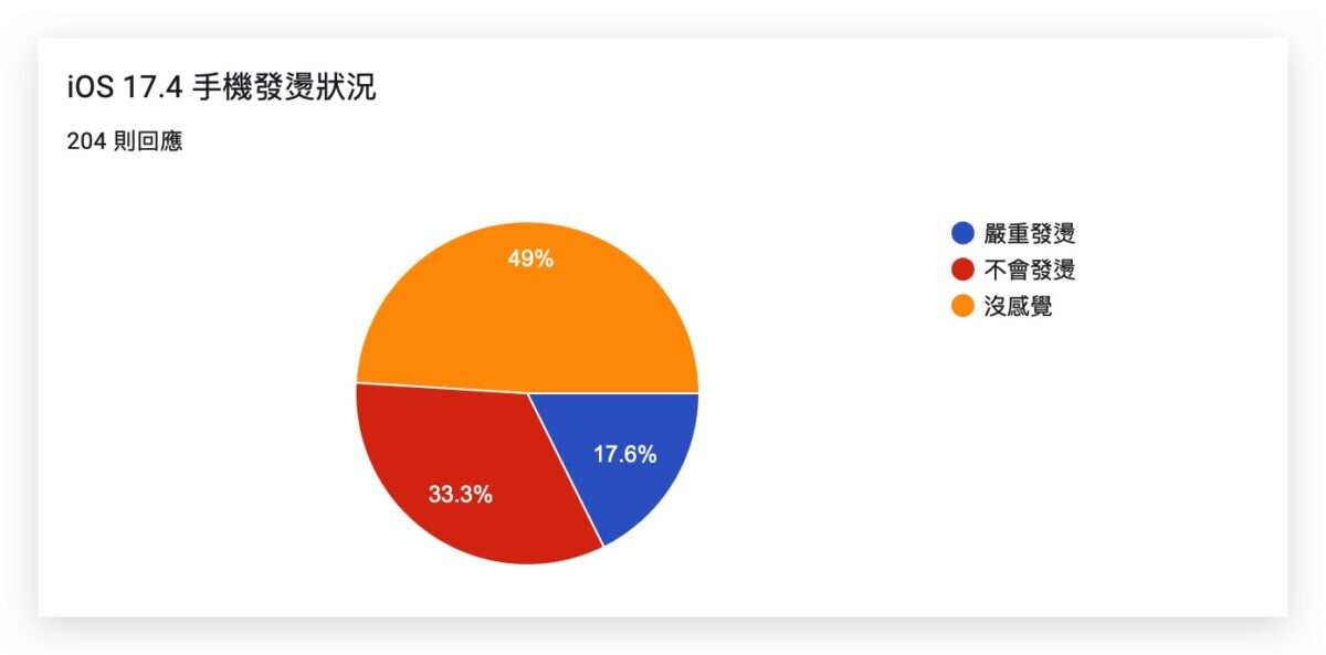 iOS 17.4 正式发布：更新灾情、状况回报，耗电、闪退、发烫等 第5张