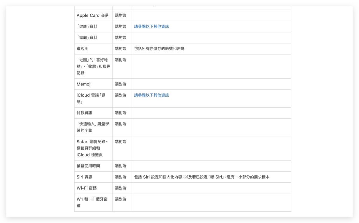 iCloud 进阶资料保护功能是什么？要怎么用？ 第2张