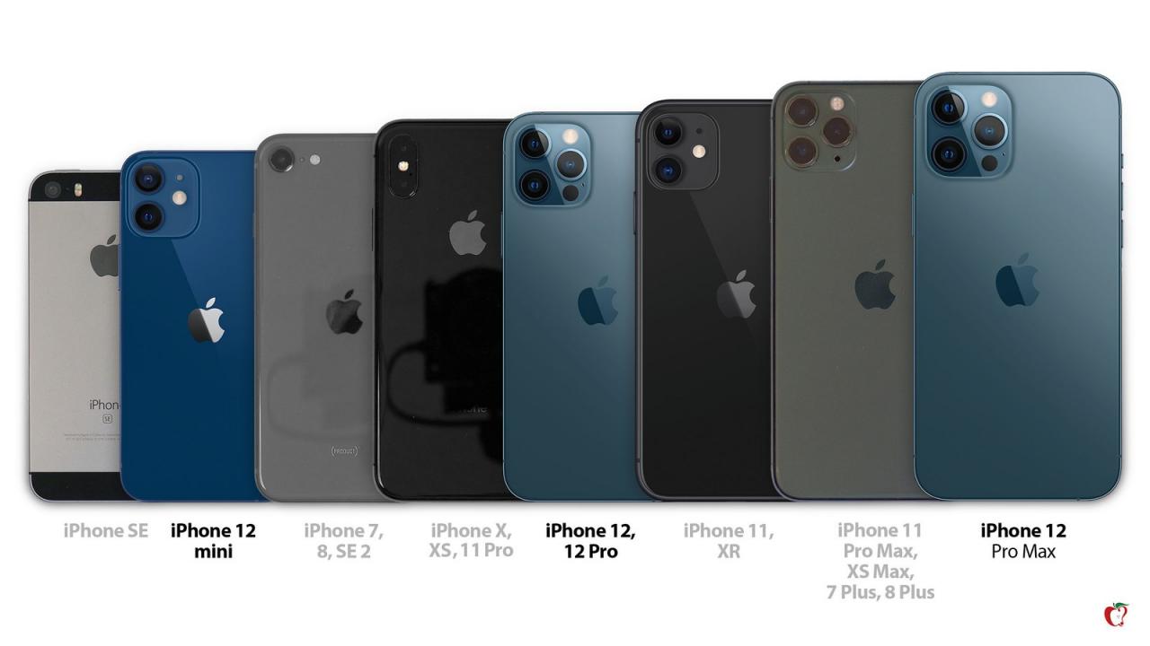 有着 iPhone 5S 外型的最后一款 4 寸萤幕 SE 被列入老旧清单 第10张