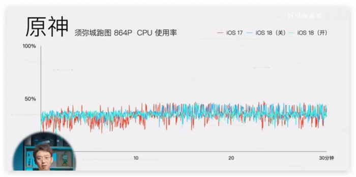 iOS 18游戏模式使用教程：运作机制、设置方式、实际游戏效果分享 第10张