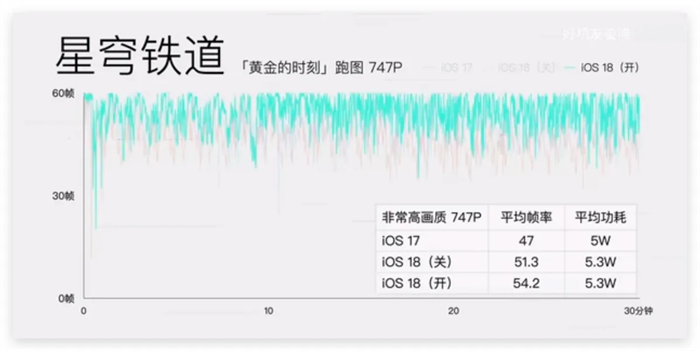 iOS 18游戏模式使用教程：运作机制、设置方式、实际游戏效果分享 第13张