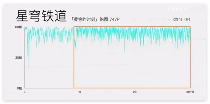 iOS 18游戏模式使用教程：运作机制、设置方式、实际游戏效果分享 第14张
