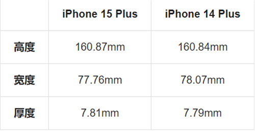iPhone 15边框到底有多薄？用这4款iPhone对比图看最清楚 第9张