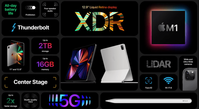 iPad Pro 2021首发三个重点：5G、mini LED与超快的M1 第1张