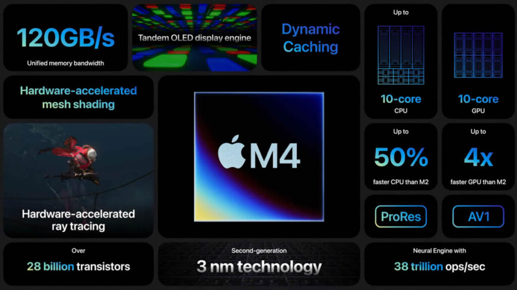 为 AI 而设计、性能全面提升！ 首配 iPad Pro、Apple M4 芯片忽现身 第1张