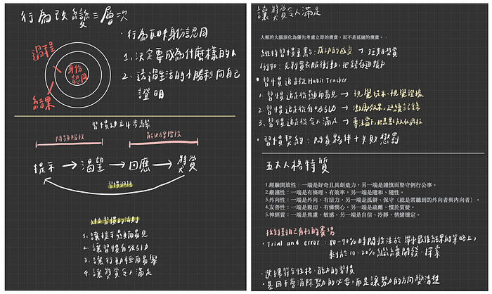 Notion/OneNote/Goodnotes5 笔记软件使用心得分享 第4张