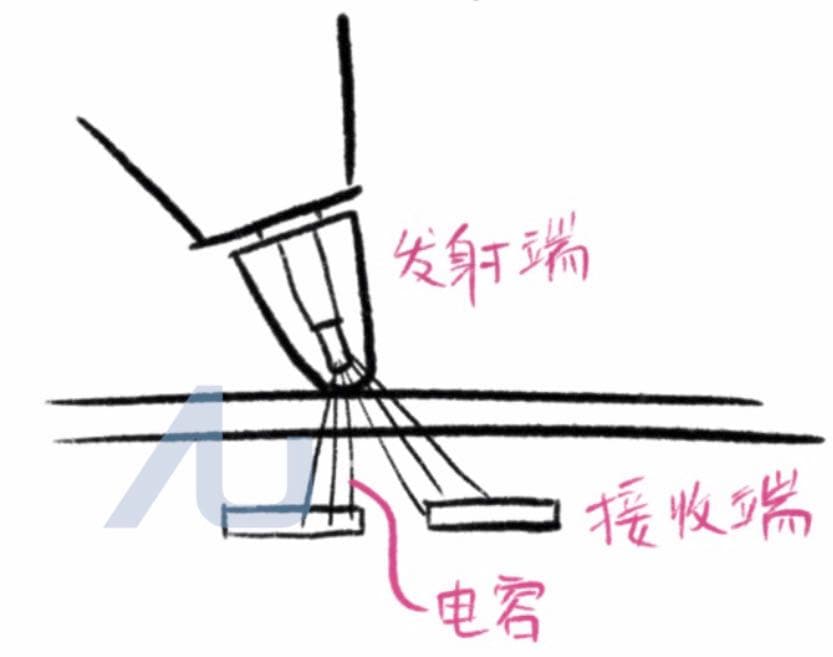 这应该是低卡最全的Apple Pencil技术解析 第7张