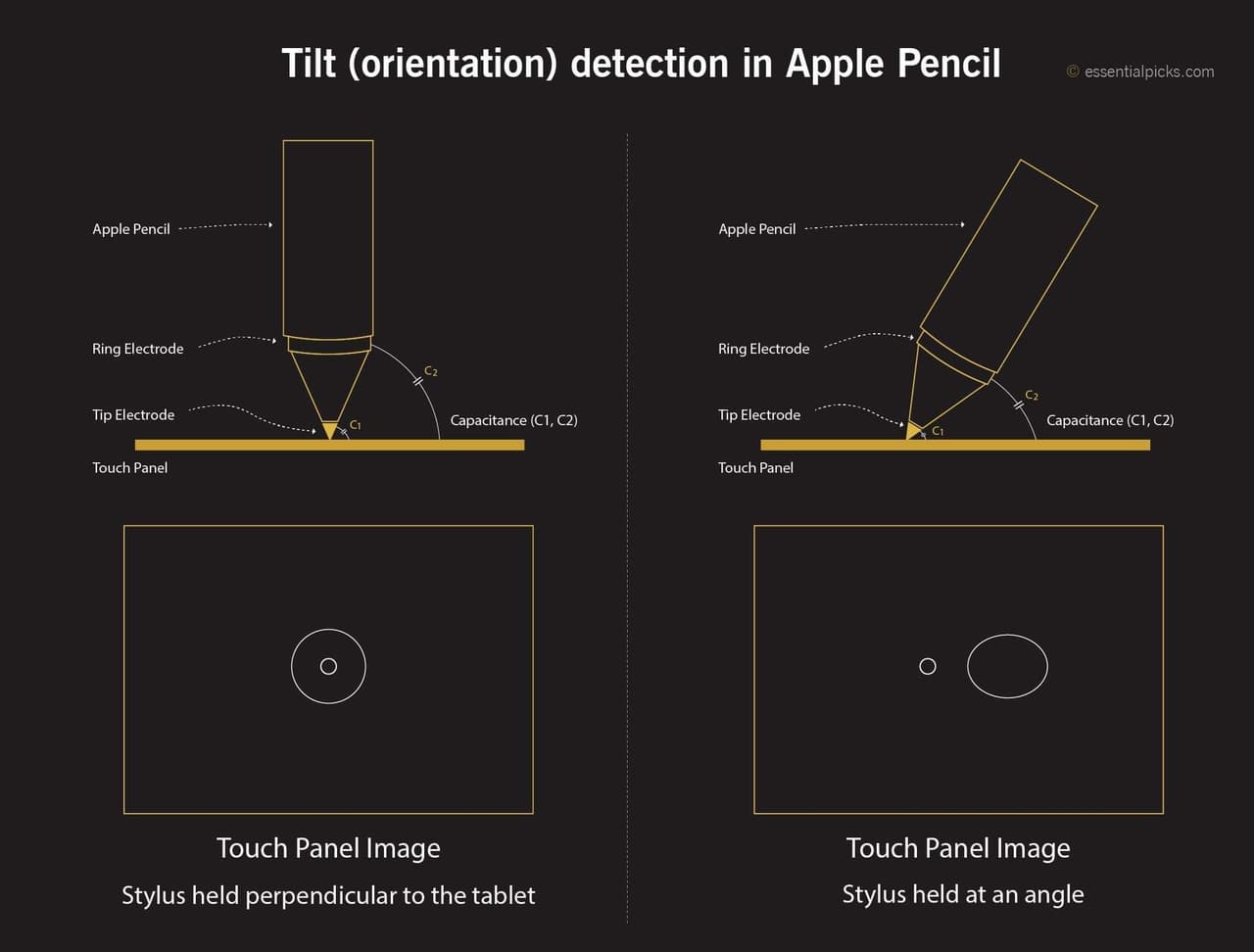这应该是低卡最全的Apple Pencil技术解析 第9张