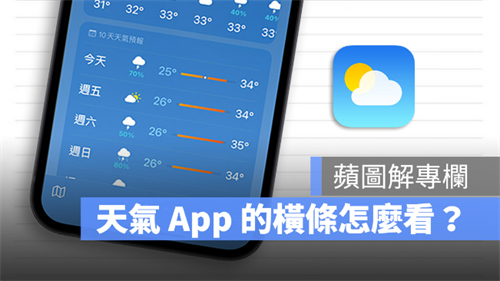 教你看懂iPhone天气App彩色横条以及小白点的意思 第1张