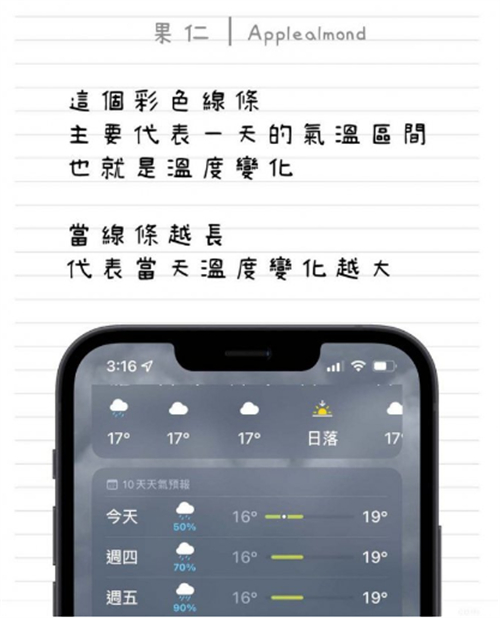 教你看懂iPhone天气App彩色横条以及小白点的意思 第2张